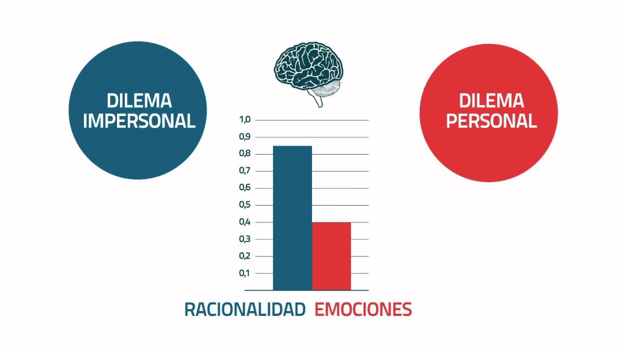 El Cerebro y Yo | Cap 7 | Razon vs. Emoción