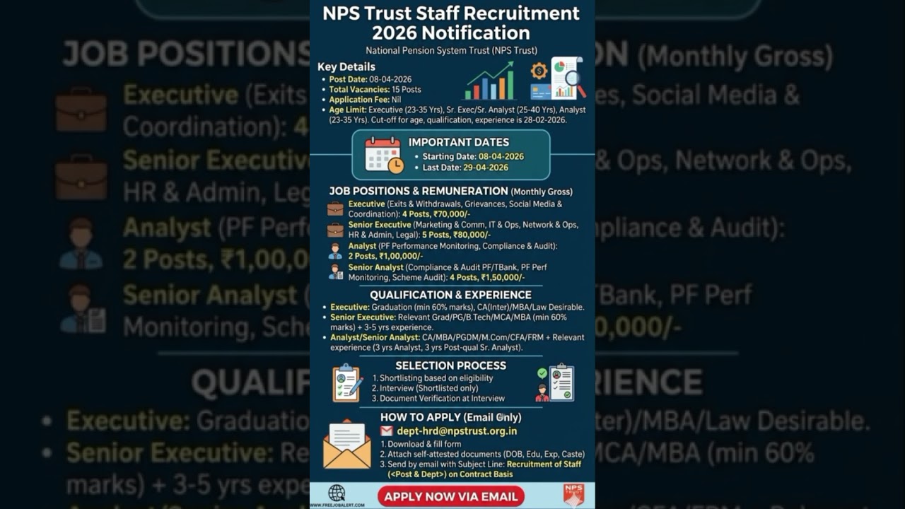 NPS trust staff Recruitment 2026 #LatestJobs2026#JobAlert2026