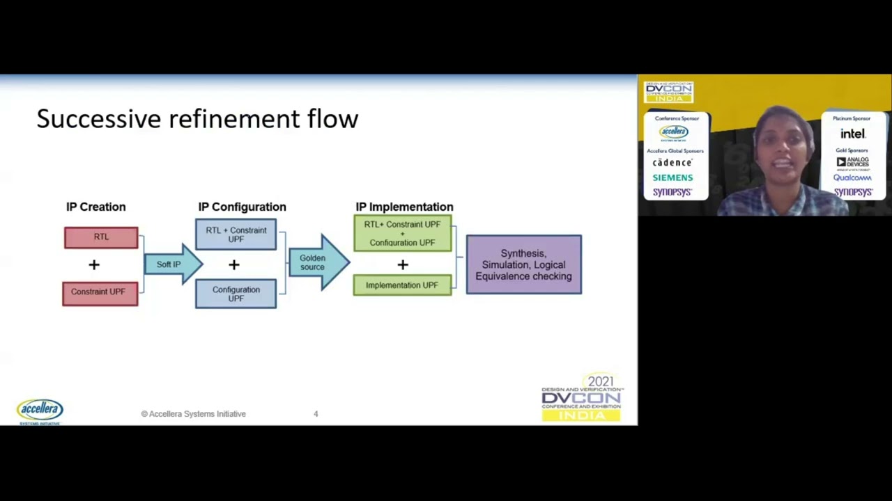 Successive Refinement – An Approach to Decouple Front-End and Backend Power Intent
