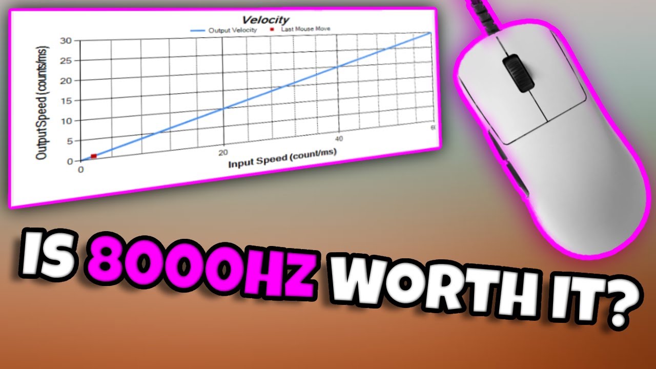 1000Hz VS 8000Hz, does it matter for CS2?