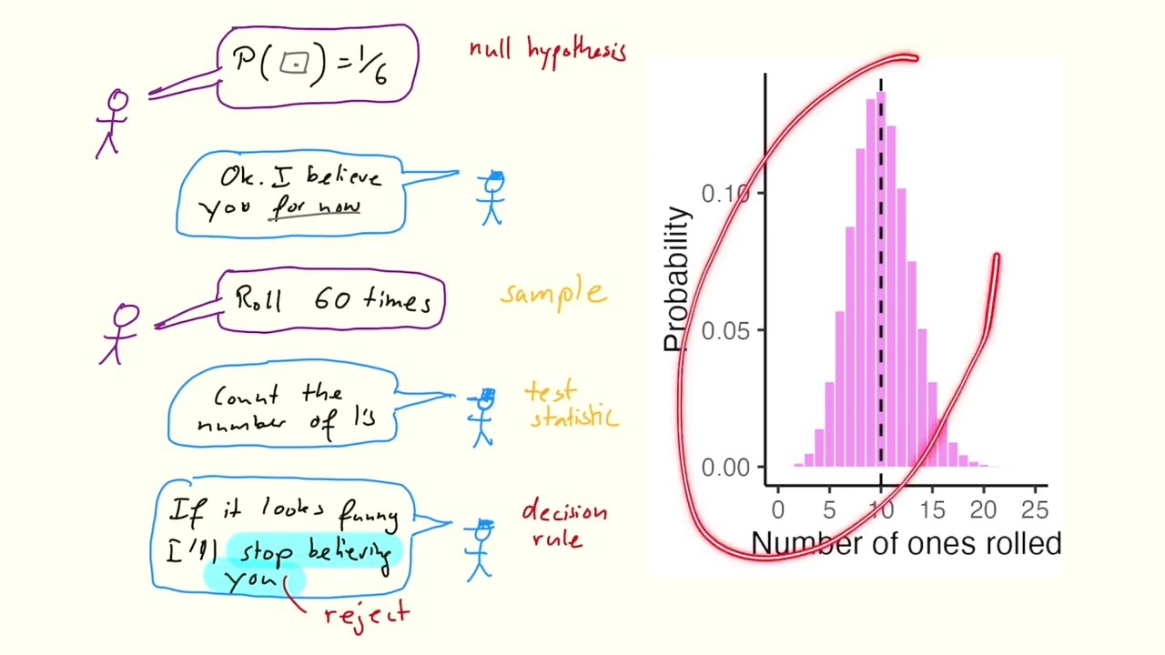 Introduction to statistical testing for economists