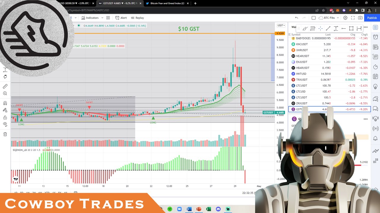 Green Satoshi Token GST: Blow Off Top??? - Technical Analysis and Price Prediction