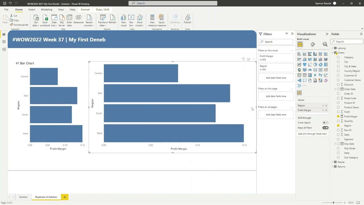 #WOW2022 Week 37 | Power BI | My First Deneb