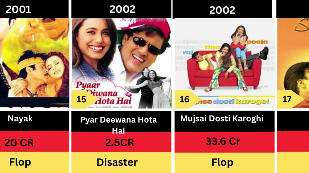 Rani Mukherjee Hits and Flop Movies list  | Mardaani | Mardaani 3