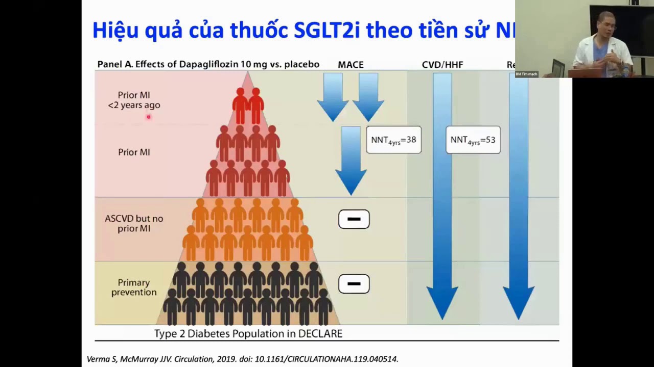 Thuốc điều trị thiếu máu cơ tim [Dược lý 15/15]