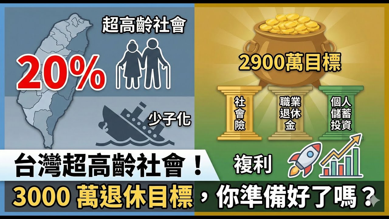 退休攻略：高股息反噬退休金？