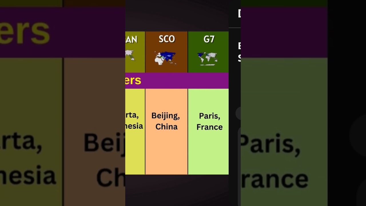 NATO vs BRICS vs OIC vs SCO