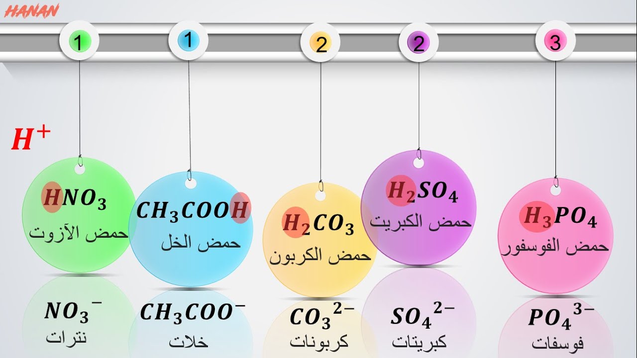 تكافؤ الجذور