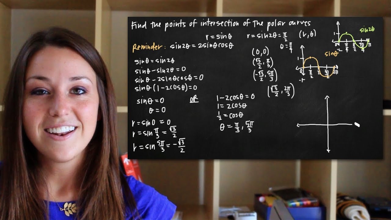 Точки пересечения двух полярных кривых (KristaKingMath)