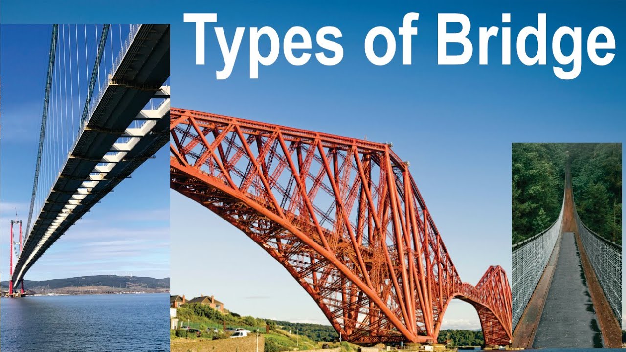 Types of Bridges | Every Type of Bridge and Features | Structural Guide