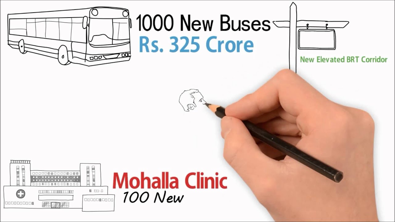 8INDIA - DELHI BUDGET 2016