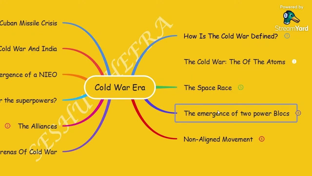 CBSE Notes | Class 12 | Political Science | Contemporary World Politics | Chapter 1 - Cold War Era