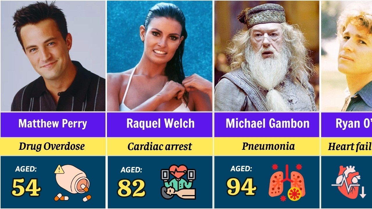 Legendary Hollywood Actors Who Passed Away in 2023 – Causes Revealed 🕊️