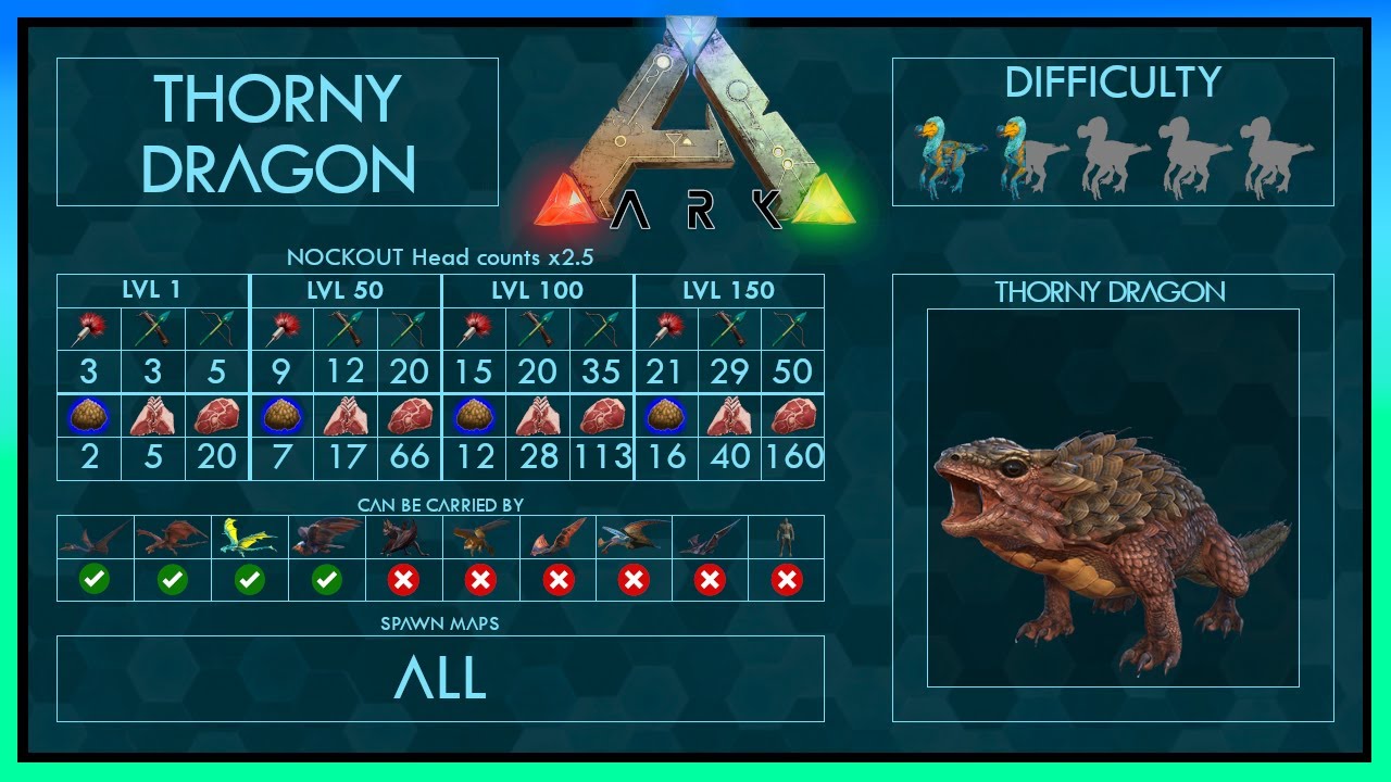 Thorny Dragon Zähmen EINFACH + Fähigkeiten | Voller Guide | Verschiedene Methoden Ark + Trap