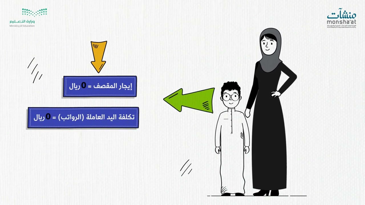 لغة الأرقام والربح الحقيقي: كيف تفوق 