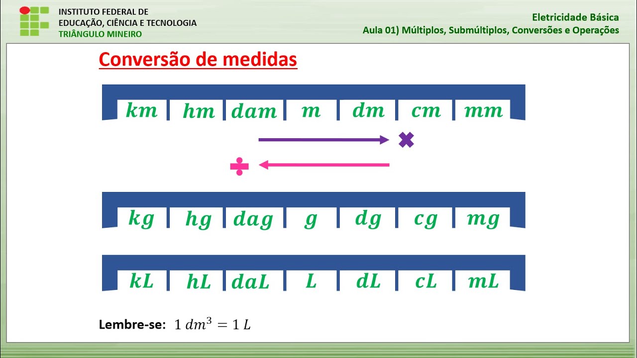 Eletricidade Básica: Aula 01 - Múltiplos, Submúltiplos, Conversões de Unidades e Operações Básicas