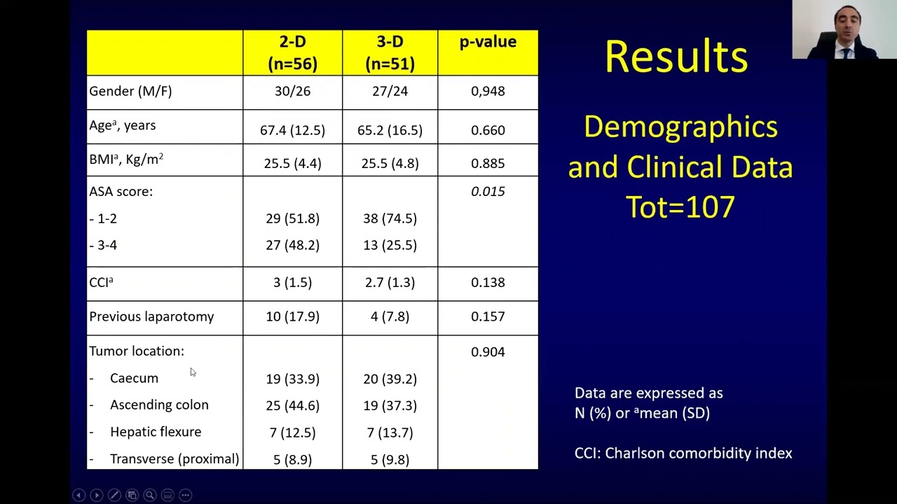 TWO-DIMENSIONAL (2D) vs, THREE-DIMENSIONAL (3D) LAPAROSCOPIC RIGHT HEMICOLECTOMY WITH INTRACORPO...