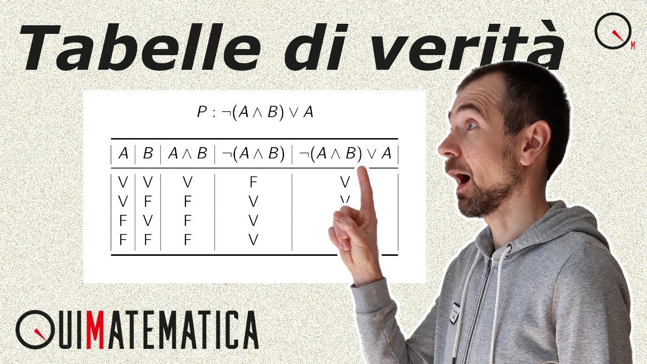 Come costruire le tabelle di verità | Test di ingresso a medicina #4