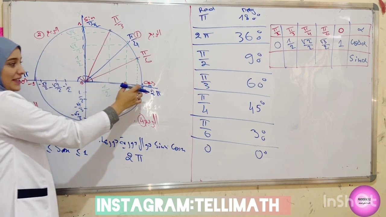 الدائرة المثلثية ملخص شامل للأولى ثانوي cos et sin#الأول_الثانوي
