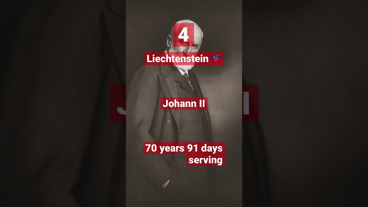 Top 5 longest serving leaders