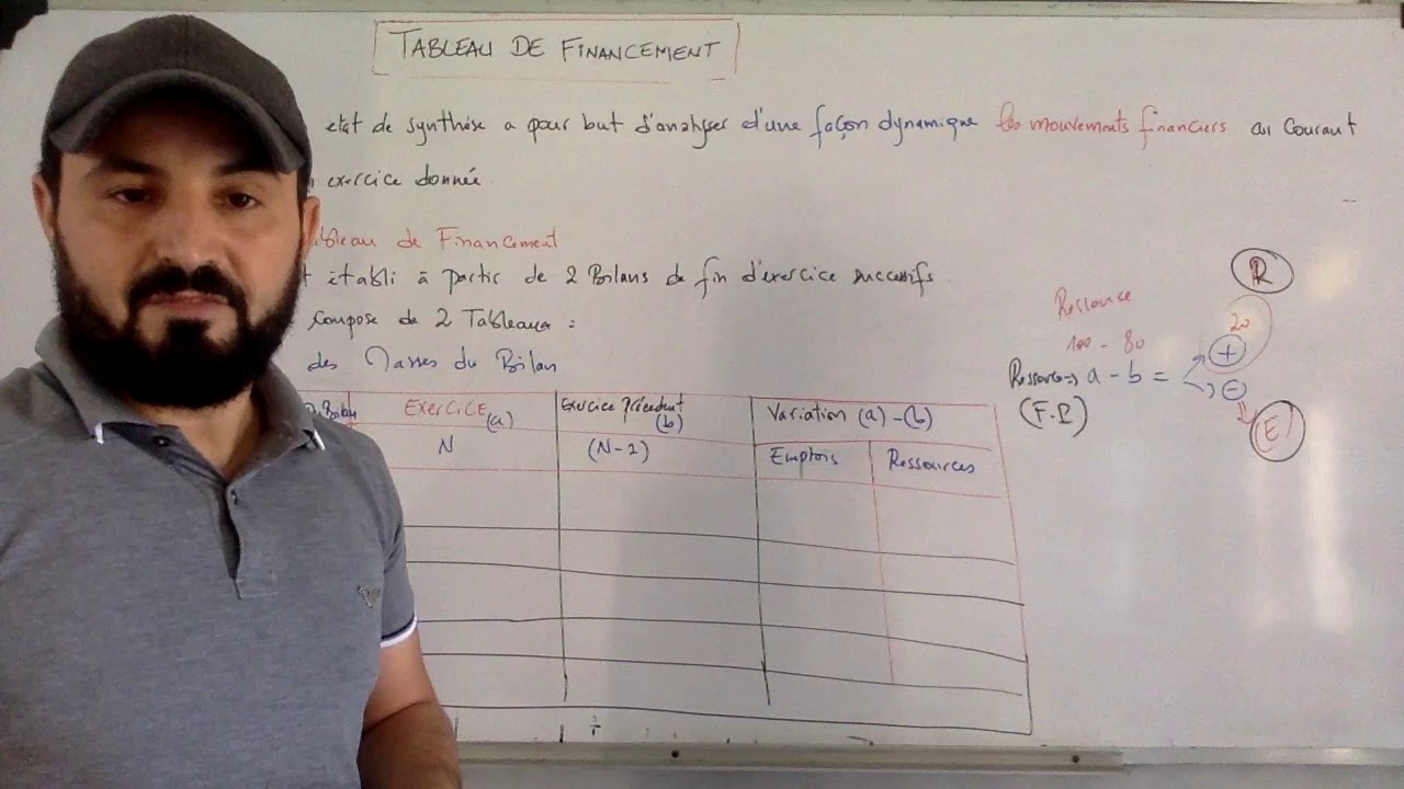 #8# ANALYSE FINANCIERE : TABLEAU DE FINANCEMENT 1