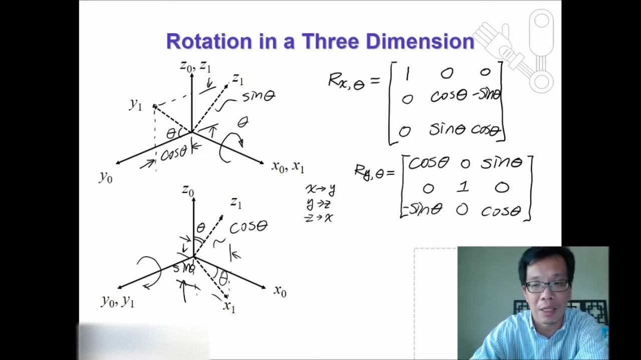 Rotation in Three Dimension