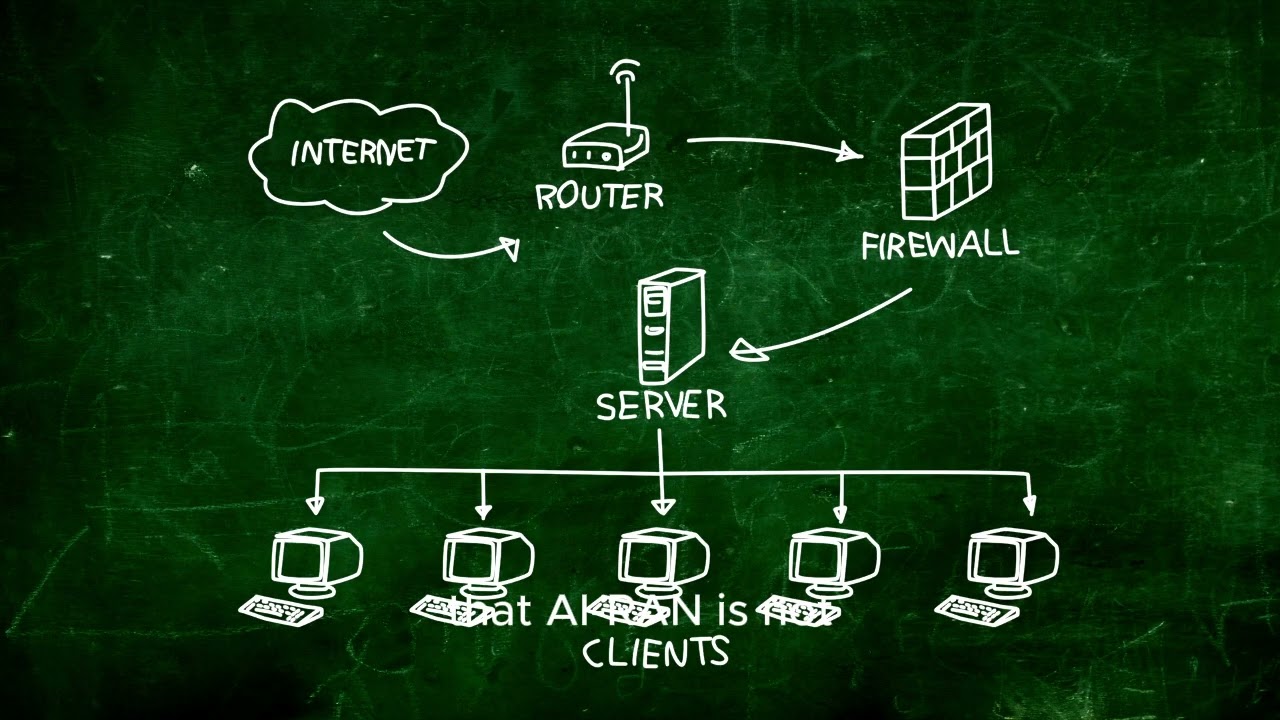 AI-RAN Explained: The Future of Intelligent 5G & Self-Healing Networks