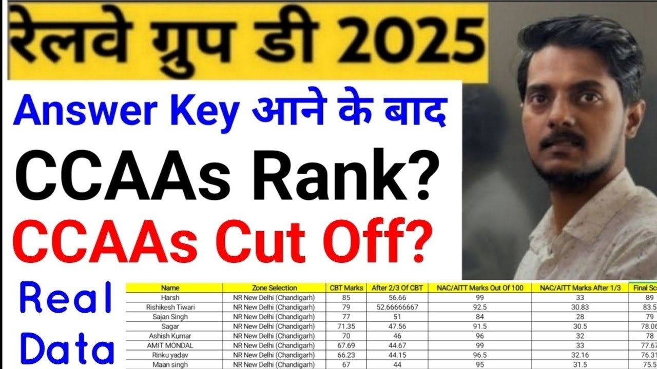Railway Group D 2024-2025 CCAAs Cut Off Answer Key आने के बाद Rank के आधार पर | RRB WR Mumbai