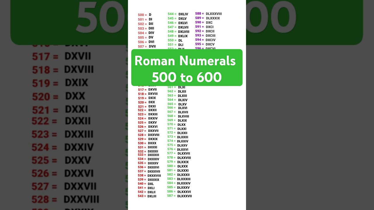 500 to 600 Roman Numerals shorts. #romannumber #trending #youtubeshorts #shorts #maths