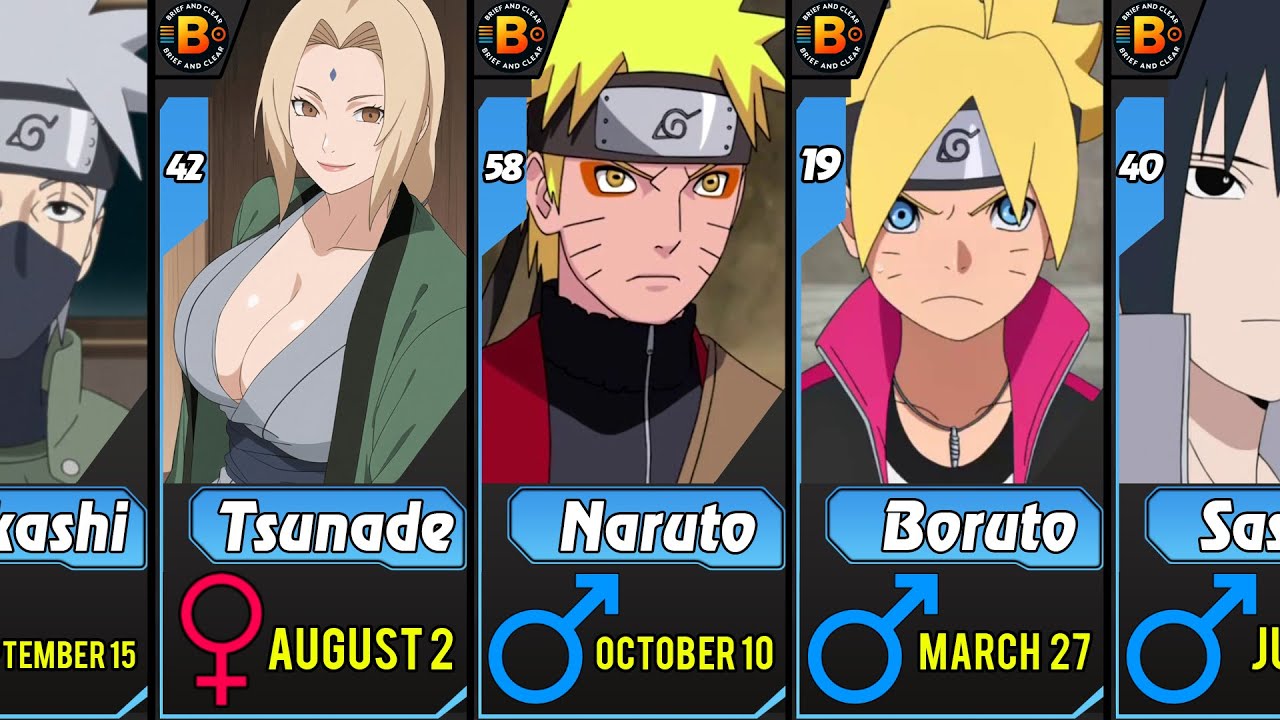 Birthdays of Naruto and Boruto Characters