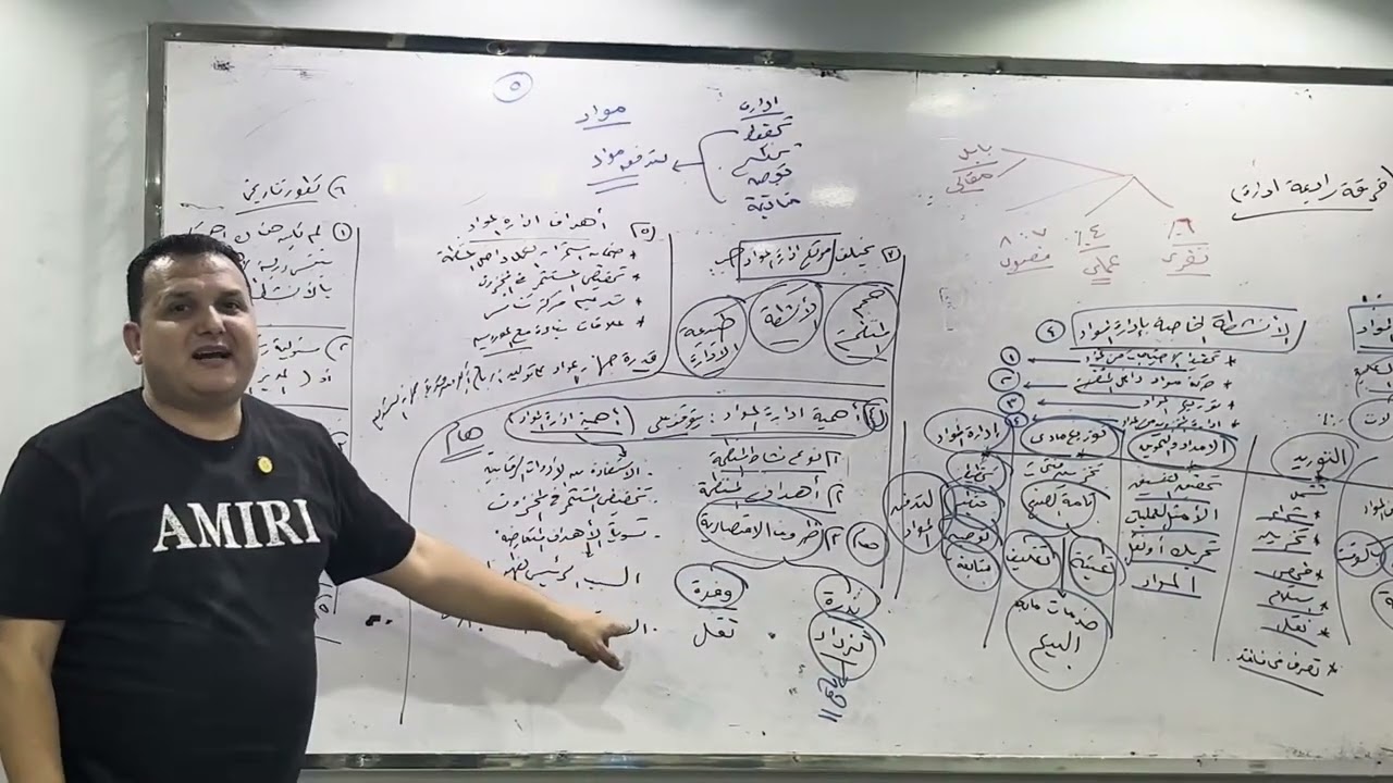 المحاضرة الاولي - ادارة المواد - الفرقة الرابعة - ادارة اعمال - تجارة القاهرة