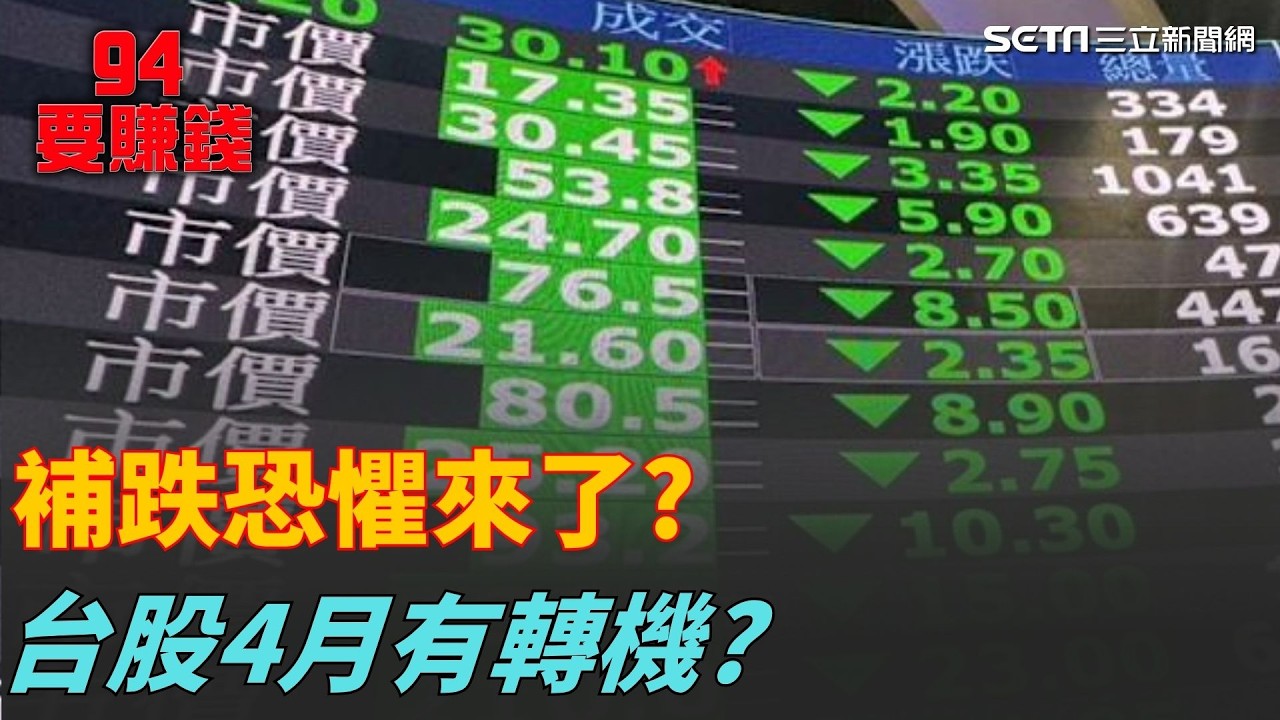 美伊局勢升溫＋Fed轉鷹😱 台股要補跌了嗎？｜94要賺錢