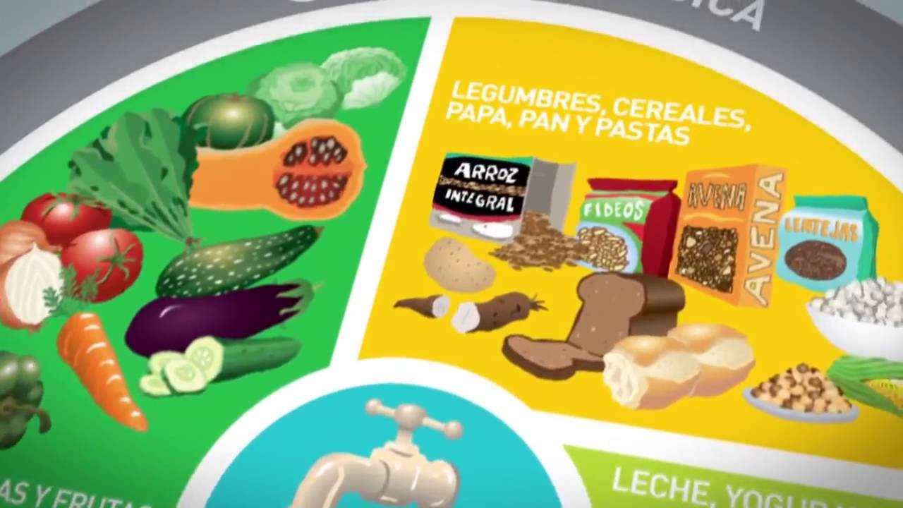 Spot Guía alimentaria para la población argentina