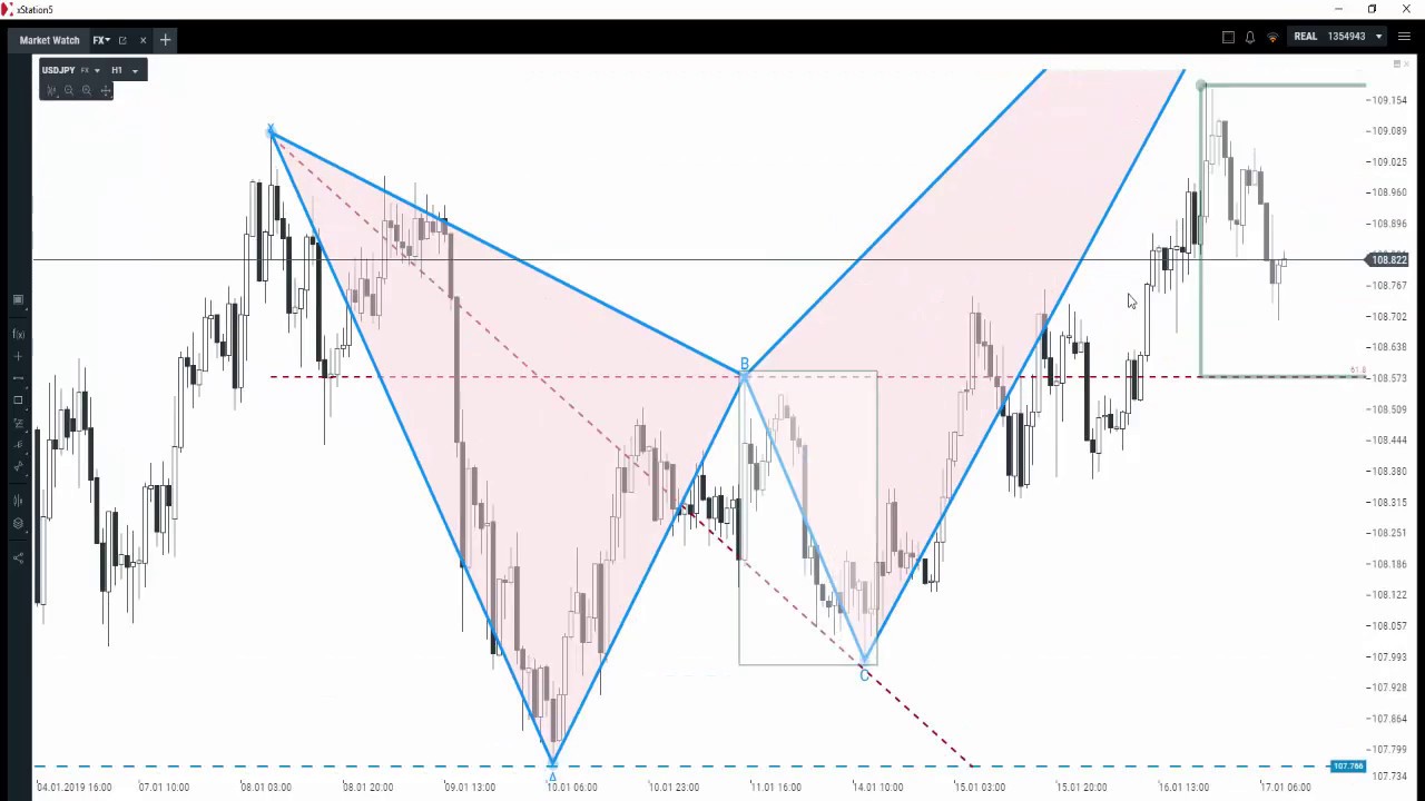 Głęboki układ harmoniczny na USDJPY