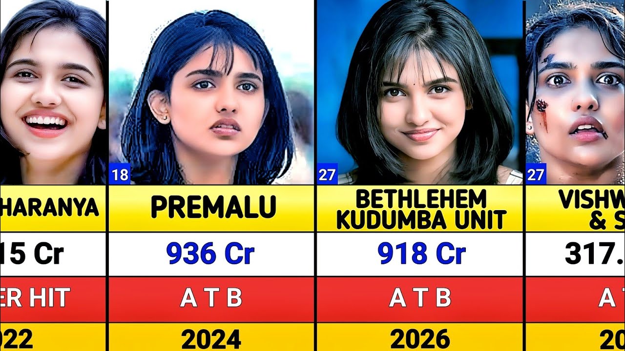 Mamitha Baiju Hits And flops Movies List | mamitha baiju movies box office | Bethlehem kudumba unit 