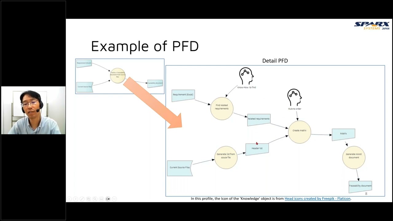 Find your Best Process with the Process Flow Diagram