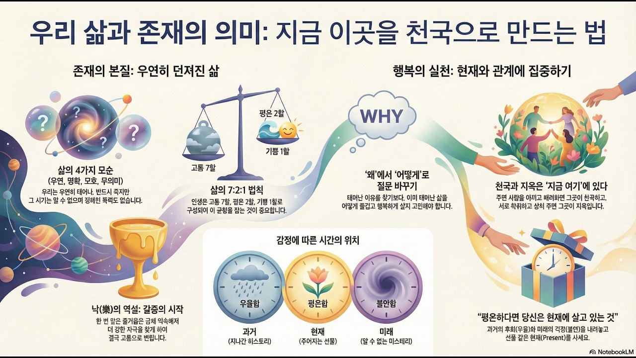 [심층분석] 우리 삶과 존재의 의미-20260218