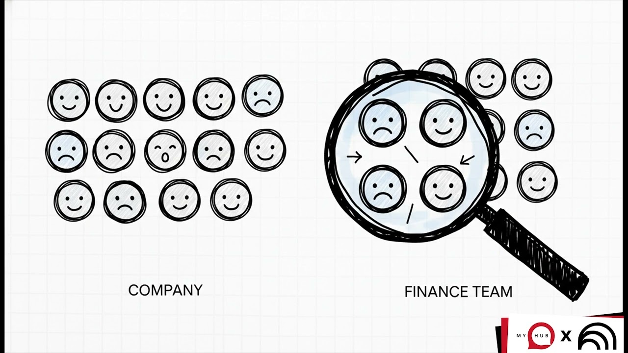 Intranet Surveys for Growth | How Intranet Surveys Improve Engagement