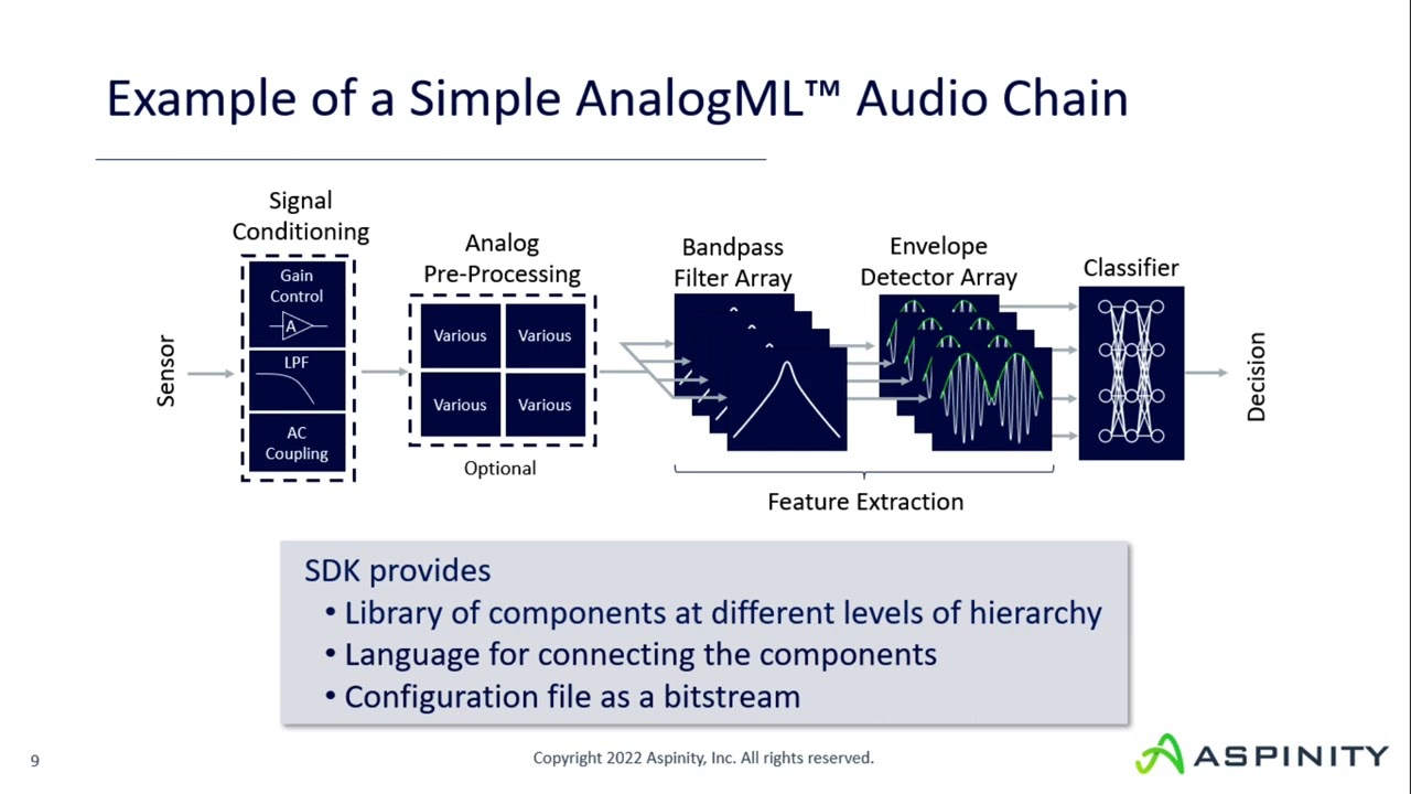 tinyML Summit 2022: AnalogML: Analog Inferencing for System-Level Power Efficiency