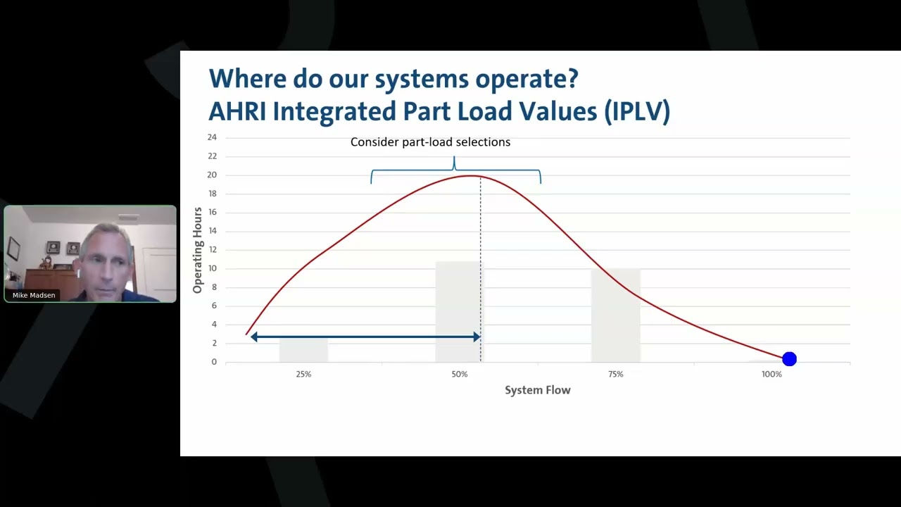 85. Distributed Pumping: An ECM You Probably Haven’t Considered