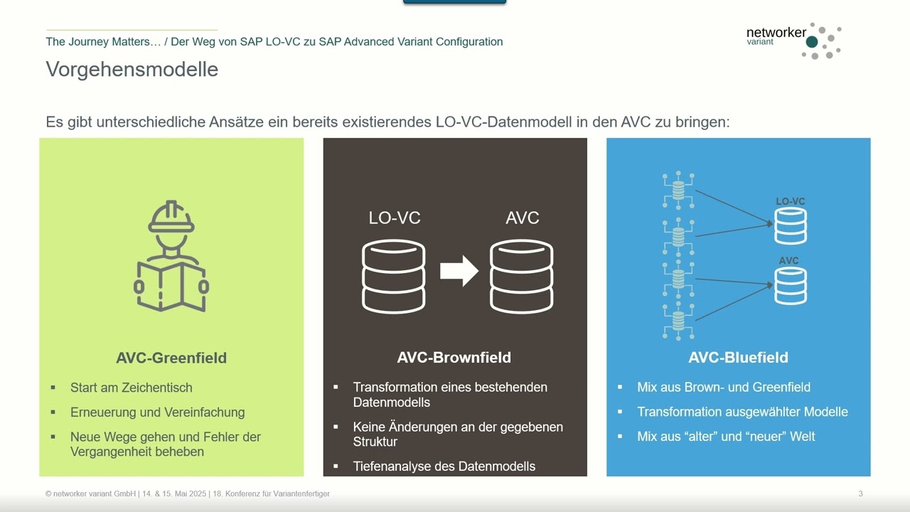 The Journey Matters: Der Weg von SAP LO-VC zu SAP Advanced Variant Configuration