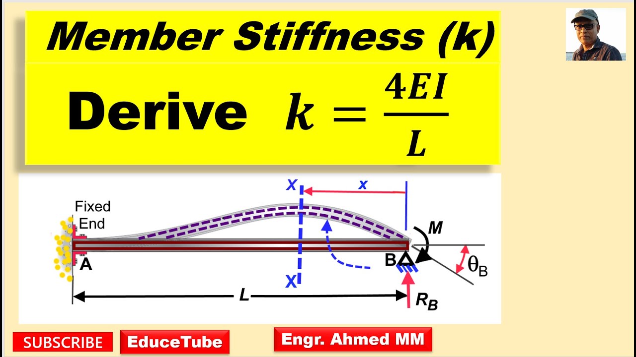Member Stiffness