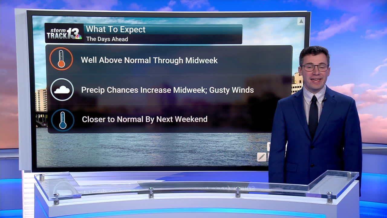 Meteorologist Sam Coplin delivers latest forecast with warmer temps sticking around for now