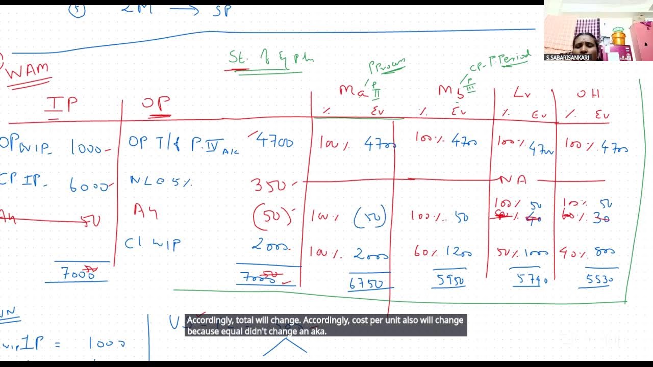 Costing Class | Process Costing | 15-2-2026
