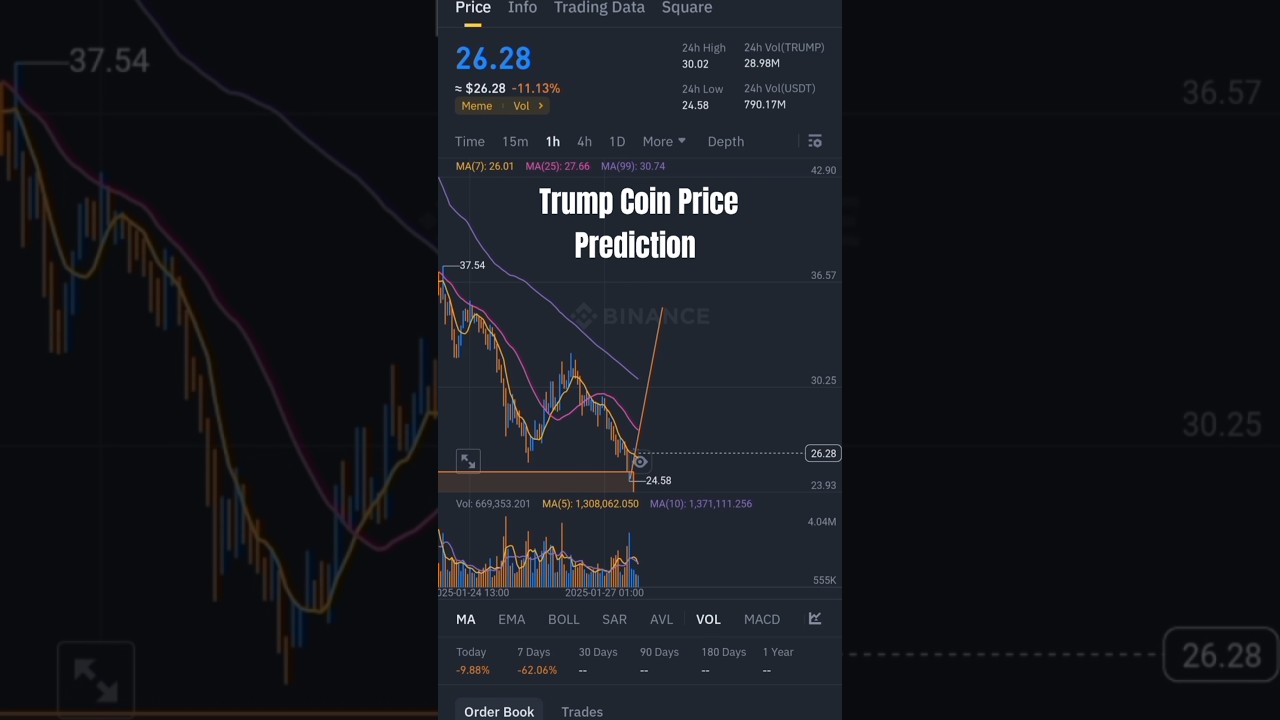 Trump Coin Price Prediction It Will be pump in Future #Trump #TrumpCoin