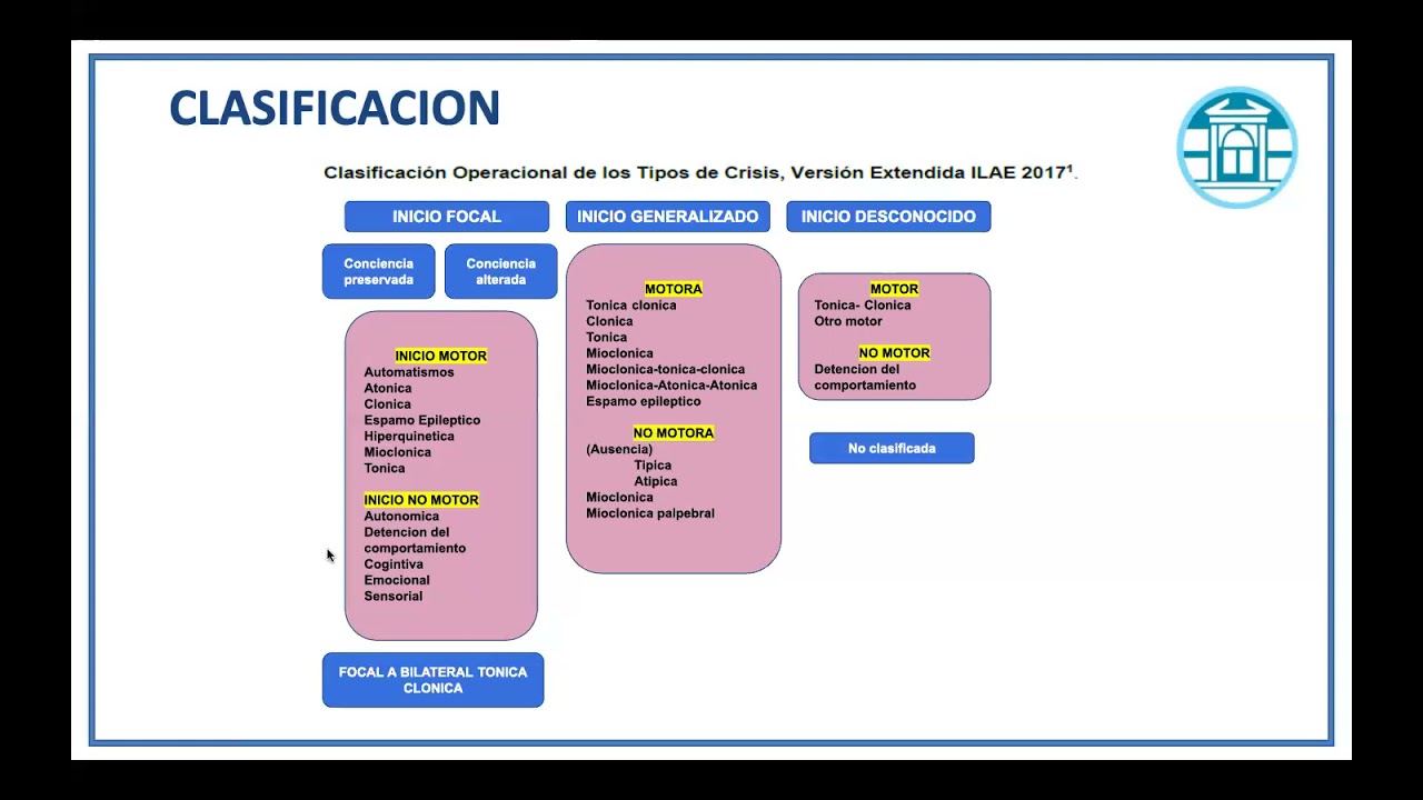 CRISIS CONVULSIVA MANEJO EN URGENCIAS