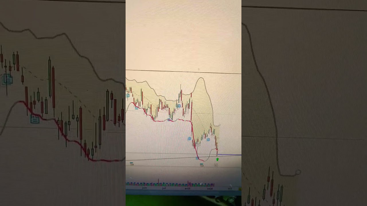 Chevron: Achat en direct pour #trading #dividende