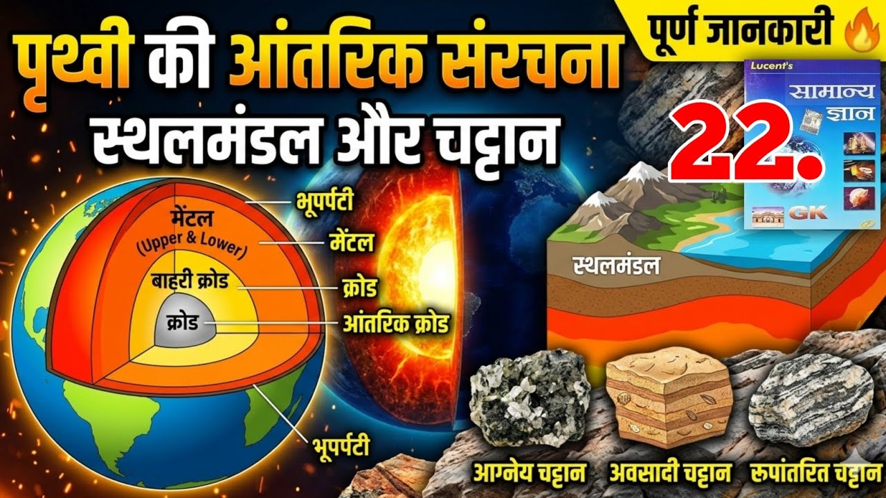 पृथ्वी की आंतरिक संरचना [Part 1] | Lucent Subjective GK | Bihar SI, 72nd BPSC, BSSC CGL, AEDO | 