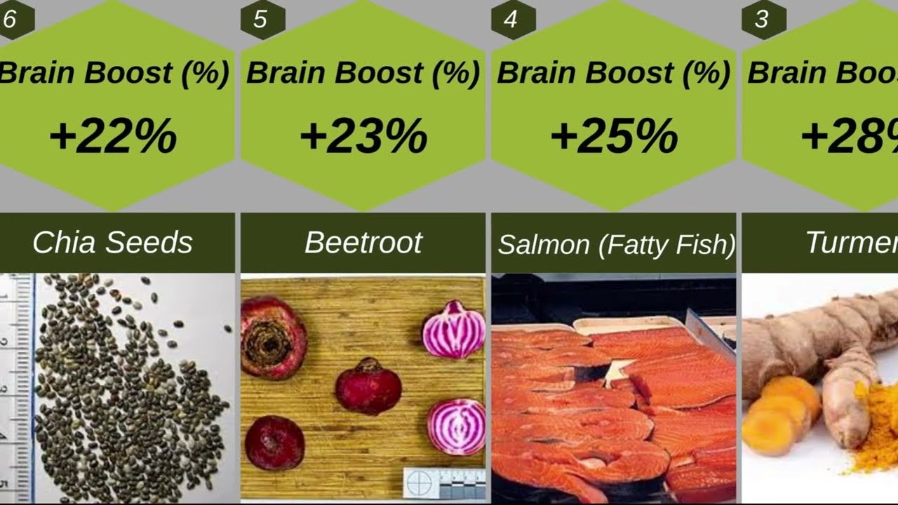 20 Brain Boosting Foods for Sharper Memory & Laser Focus | (Brain Superfoods!)