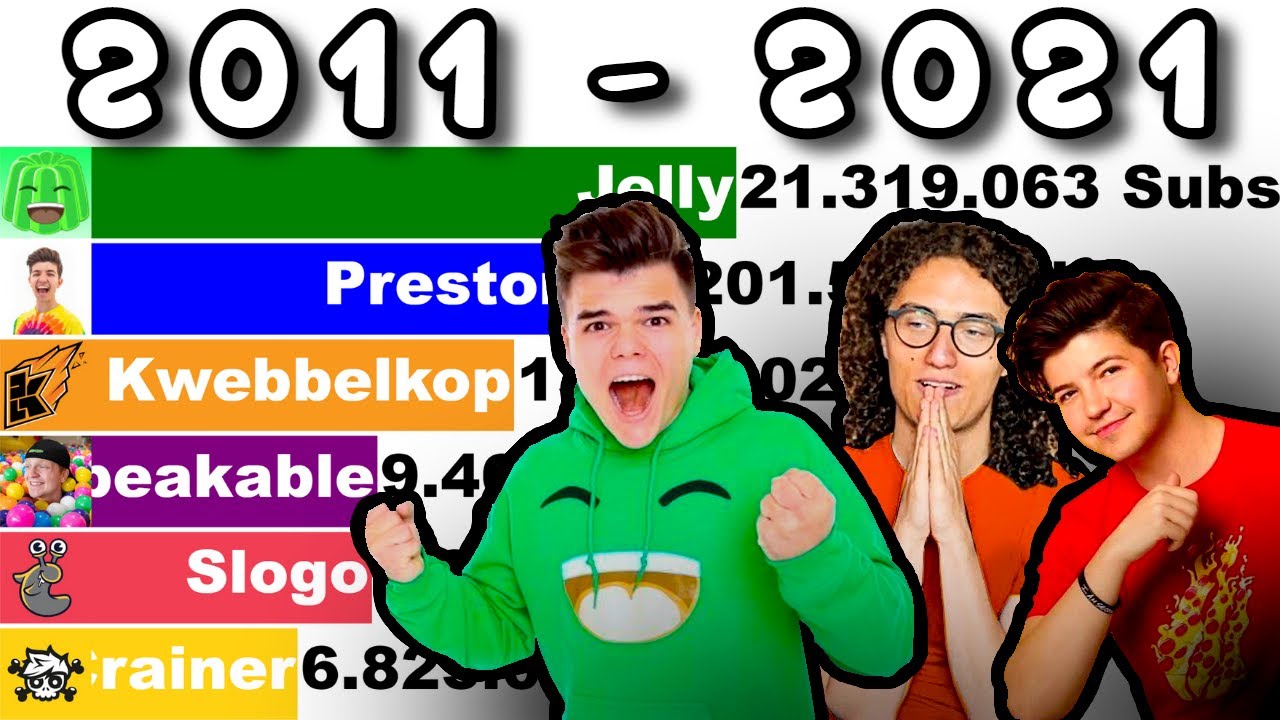 Jelly vs Kwebbelkop vs Slogo vs Crainer vs Preston vs Unspeakable - Sub Count (+Future) [2011-2021]